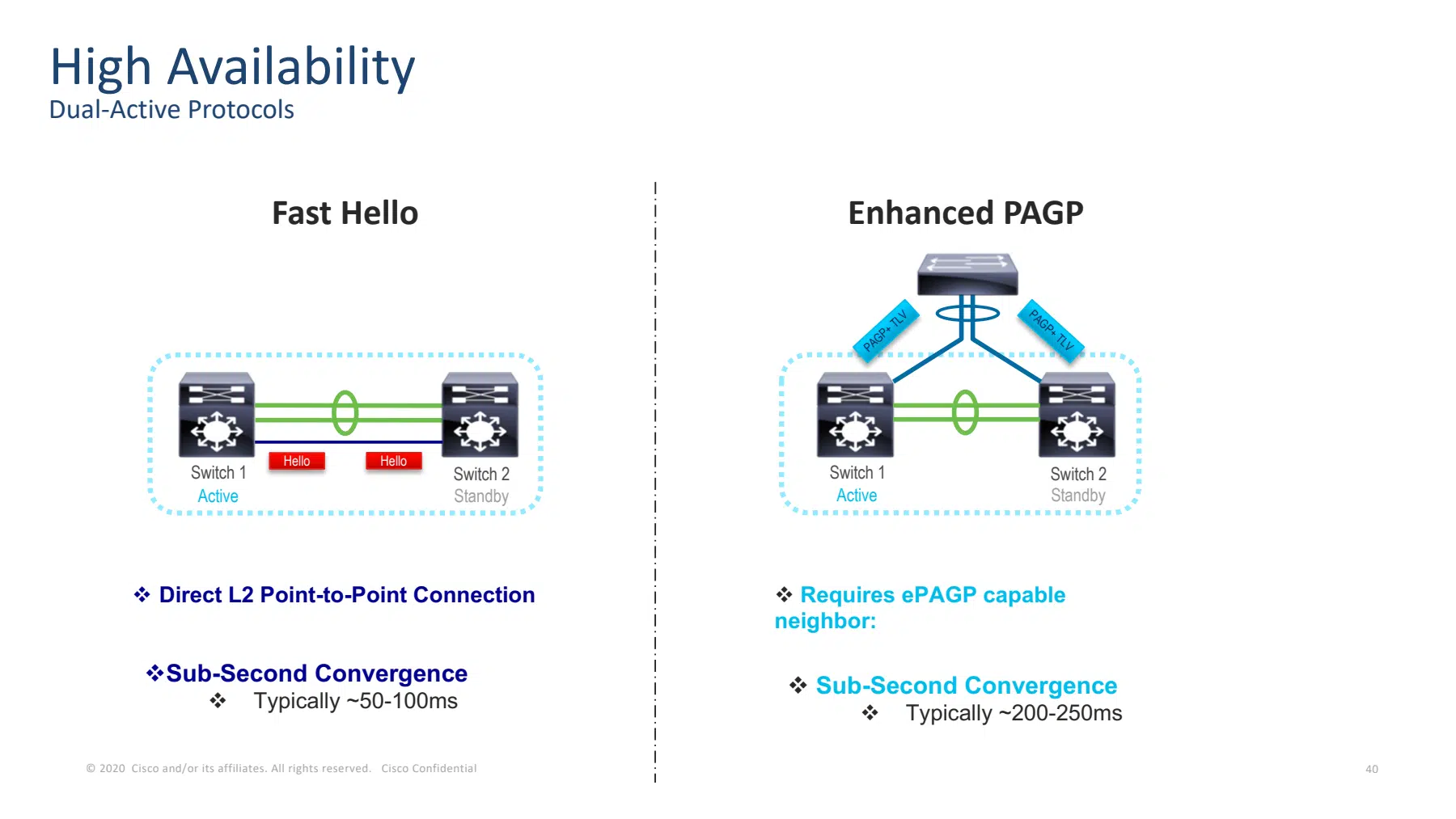 Fast Hello uses a direct detection link between the pair, while enhanced PAgP uses a capable neighboring switch.